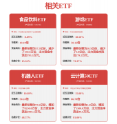 合根基面各维度看 