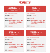 （2）AI使用：金山办公、科大讯飞、万兴科新致 
