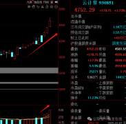 就锻炼出媲美DeepSeekR1的AI模 